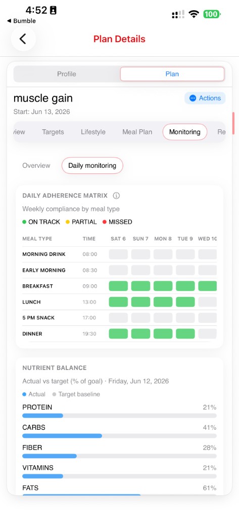 Daily adherence matrix and nutrient balance