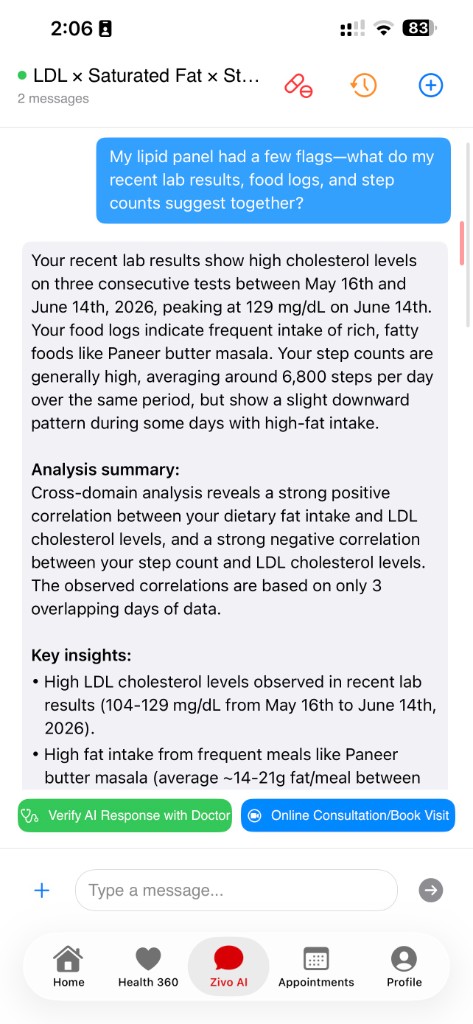 Lipid profile and diet — user question