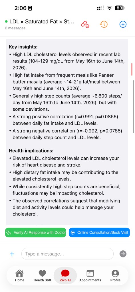 Lipid profile and diet — key insights