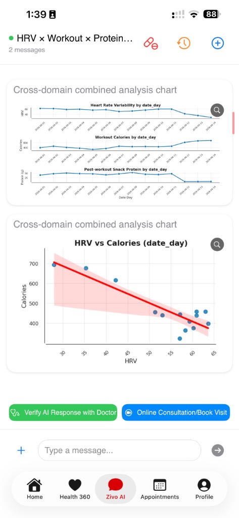 Workout and recovery — charts