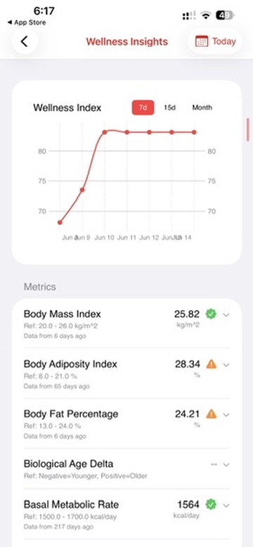 Wellness Insights — Wellness Index trend and derived metrics