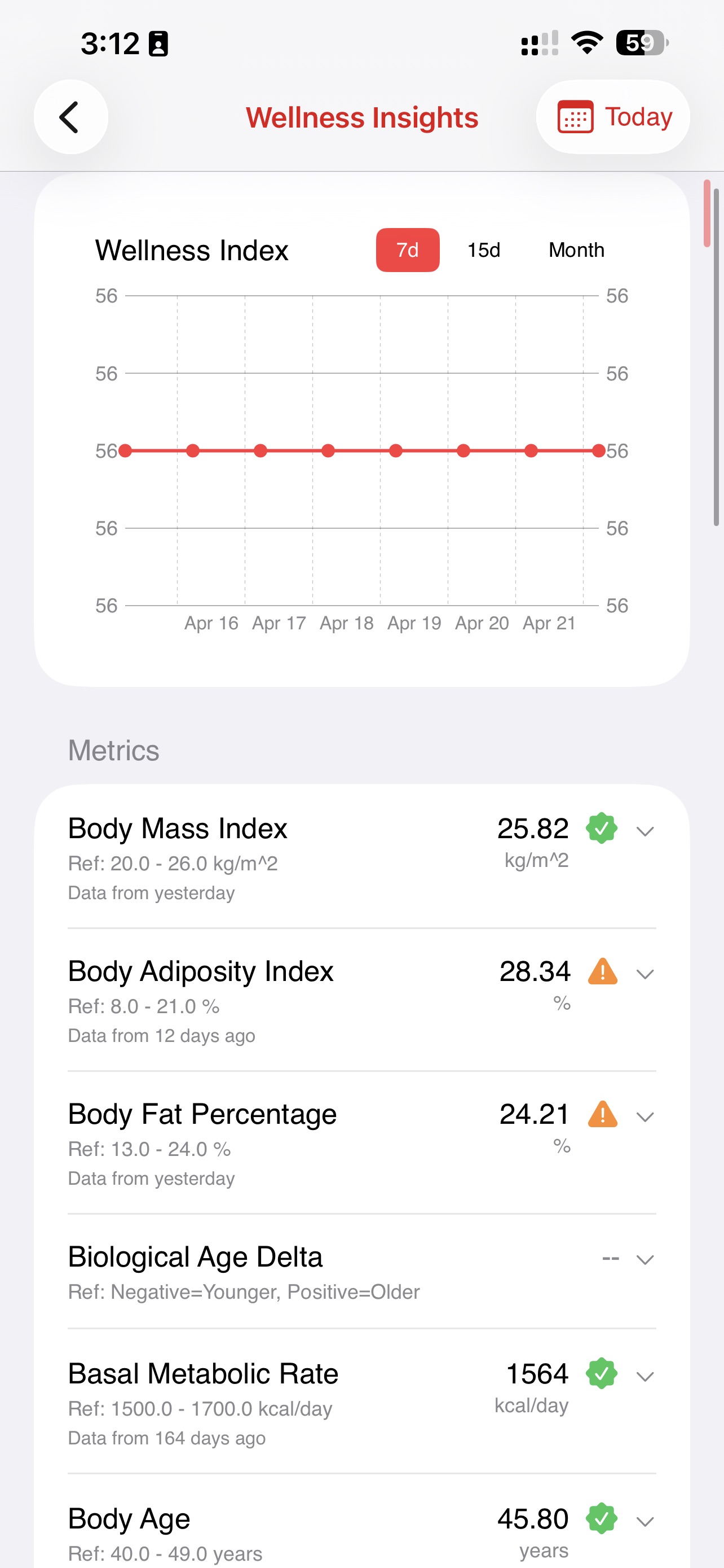 Wellness insights and body composition trends