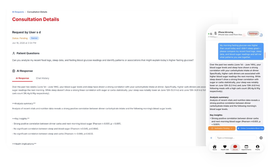 AI verification requests collage showing consultation details and Zivo AI chat
